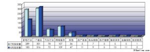 7ͶV(bo)棺W(wng)ُp_c܇S(qun)y}ͻ