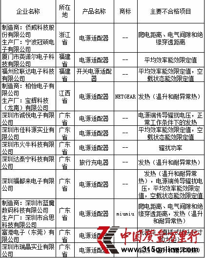  Դma(chn)Ʒ|(zh)ұO(jin)鲻ϸa(chn)ƷI(y)YρԴ|(zh)z־W(wng)վ