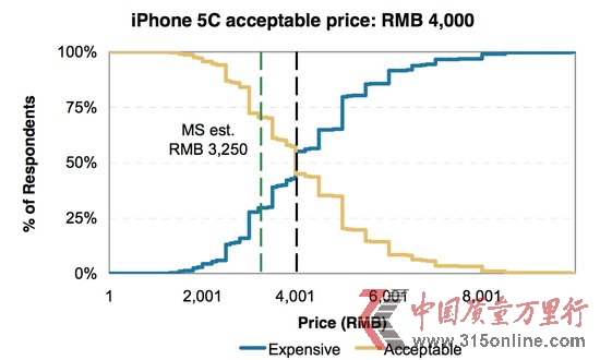 iPhone 5CЇ(gu)uXm